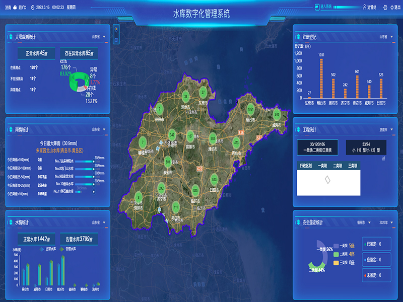 小型水庫雨水工情自動測報和水庫安全運行及防洪調(diào)度項目1-水庫數(shù)字化管理系統(tǒng)-通過工程監(jiān)管、監(jiān)管評價、注冊登記管理、維修養(yǎng)護(hù)管理、安全鑒定管理等功能，實現(xiàn)山東省小型水庫標(biāo)準(zhǔn)化管理