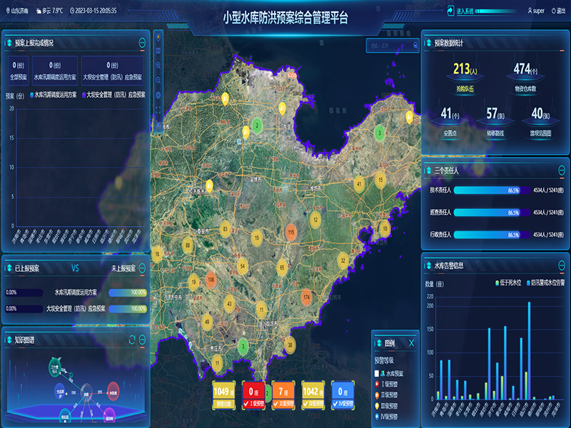 小型水庫雨水工情自動測報和水庫安全運行及防洪調(diào)度項目3-防洪預(yù)案管理-整合水庫工程實時雨水工情監(jiān)測、防洪預(yù)案管理、水庫標(biāo)準(zhǔn)化管理、工情綜合分析、實時監(jiān)控視頻等數(shù)據(jù)